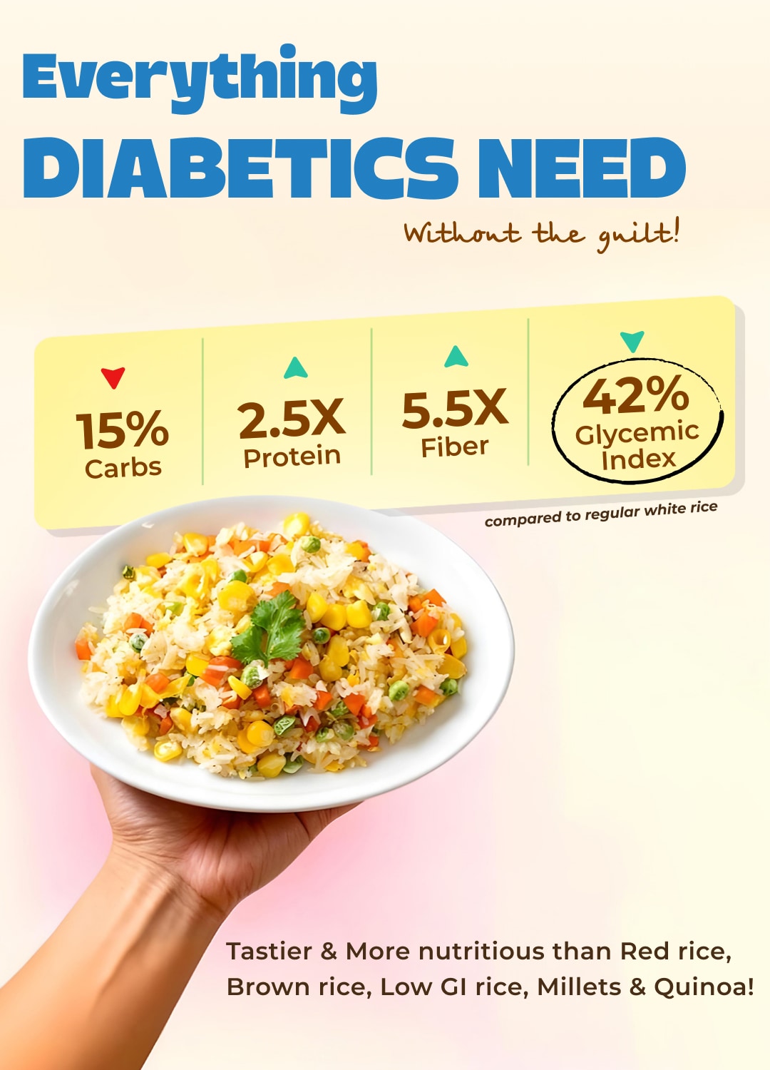 Sugar Control Rice Buy Sugar Control Rice | Low GI White Rice (GI 43) | Diabetic Friendly ...