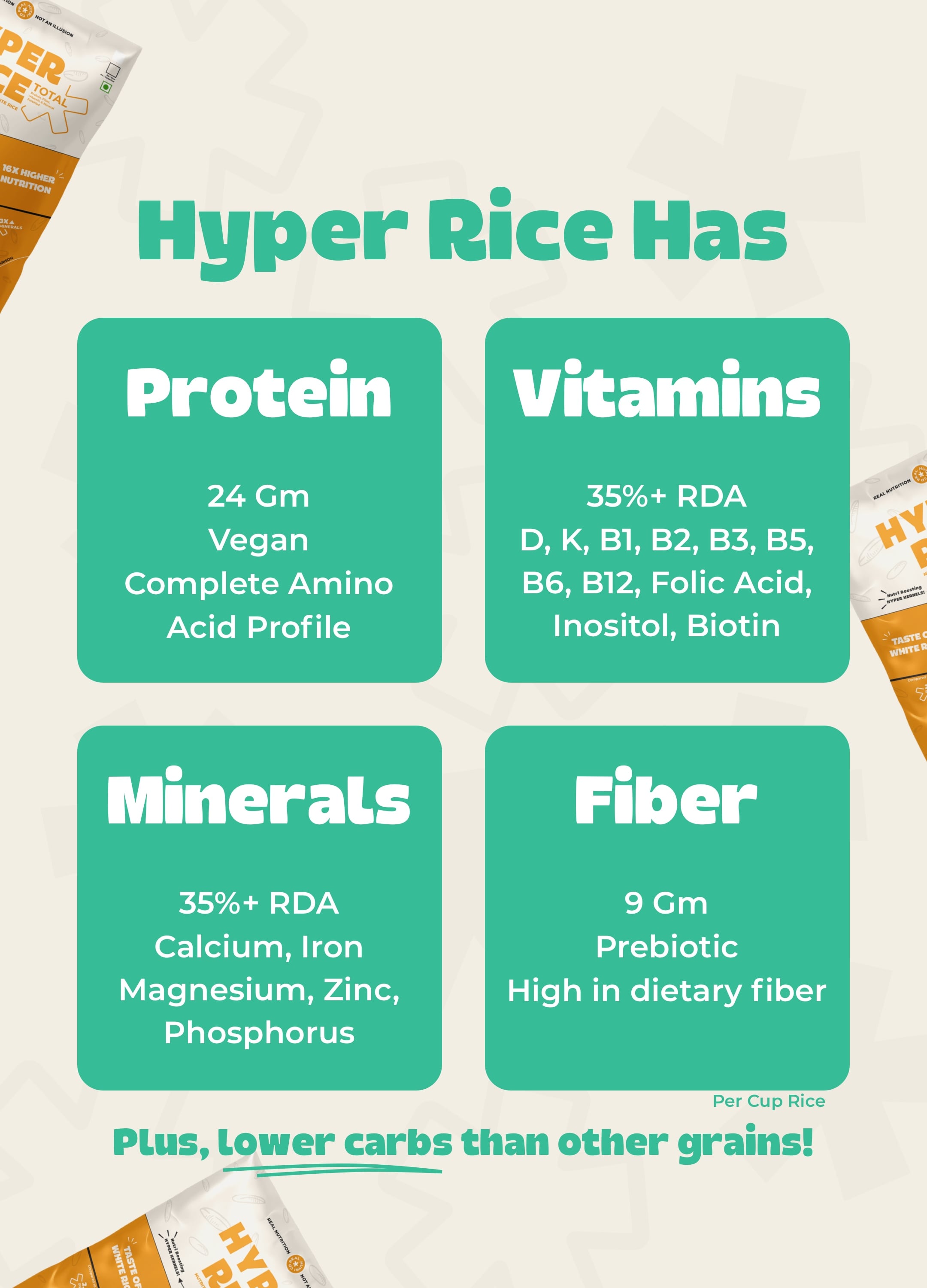Hyper Rice Total : High Quality Protein with low carbs – RealNutriCo