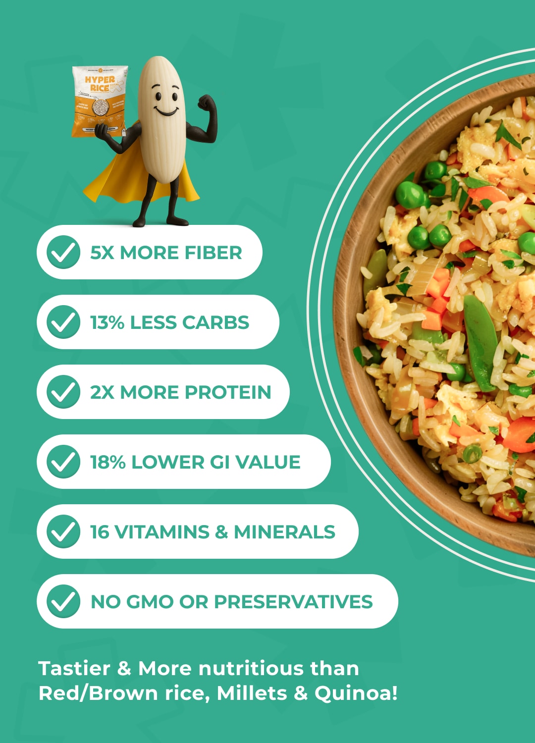 Best Hyperland Rice Hyper Rice - 2X High Protein White Rice | 13% Less Carbs | Non-GMO ...
