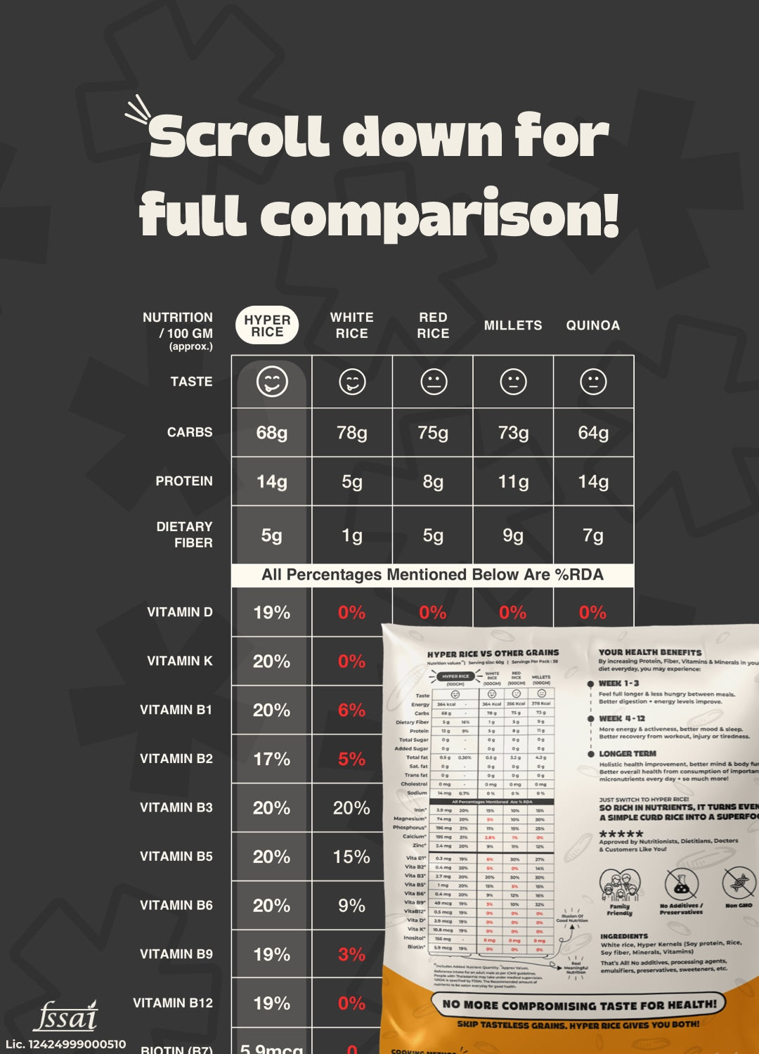 Hyper Rice Total : High Quality Protein with low carbs – RealNutriCo